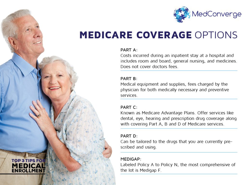 02 Top 3 Tips for Medicare Enrollment Coverage Options_MedConverge 04-18-16 AN-02