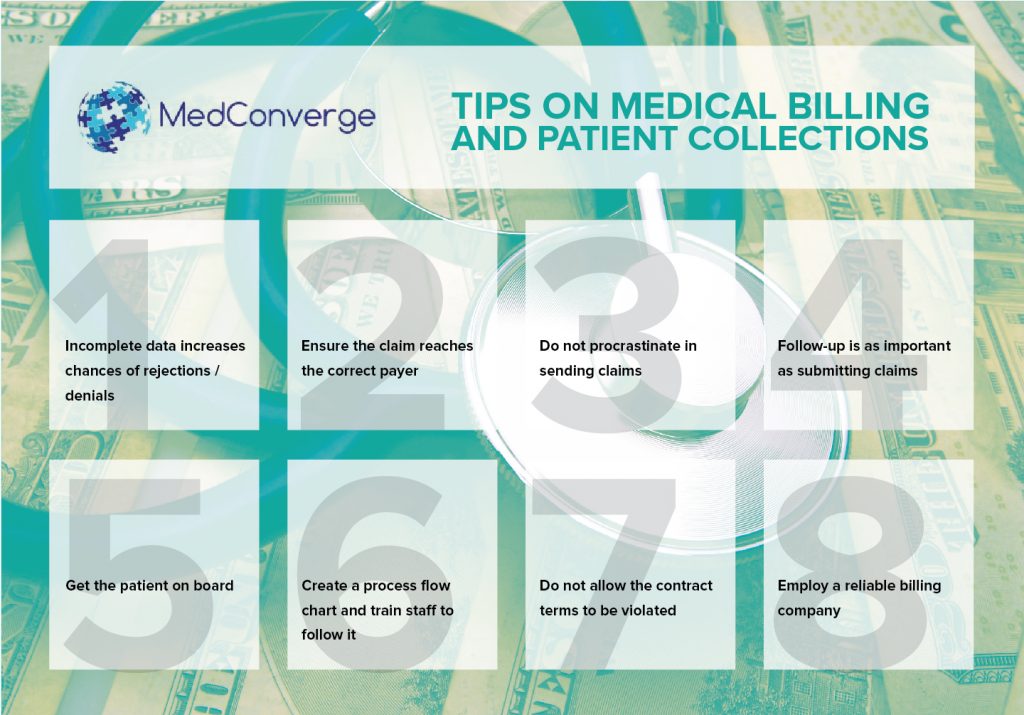 Medical Billing Process Flow Chart