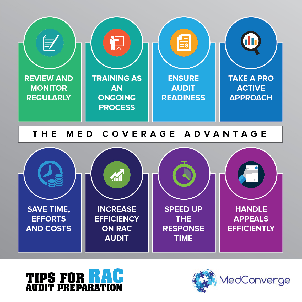 RAC Audit Preparation Tips